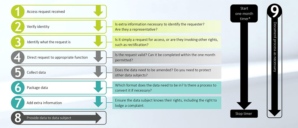 DSAR_flowchart_EU_May_23